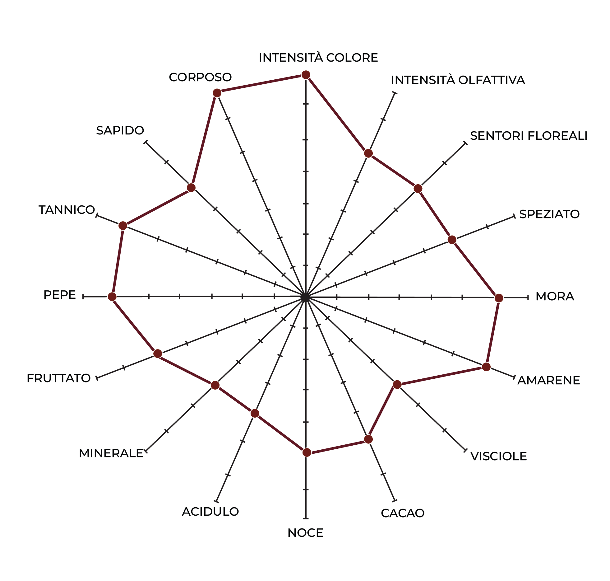 Montepulciano d'Abruzzo DOC