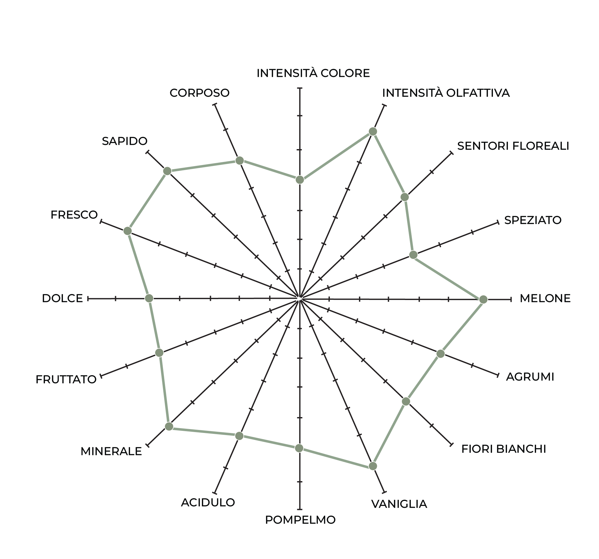 Trebbiano d'Abruzzo